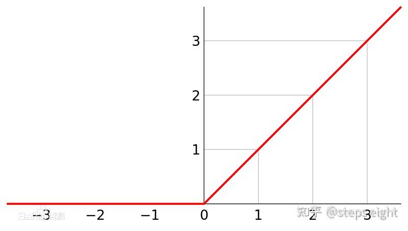 可解释性之积分梯度算法(Integrated Gradients) - 知乎