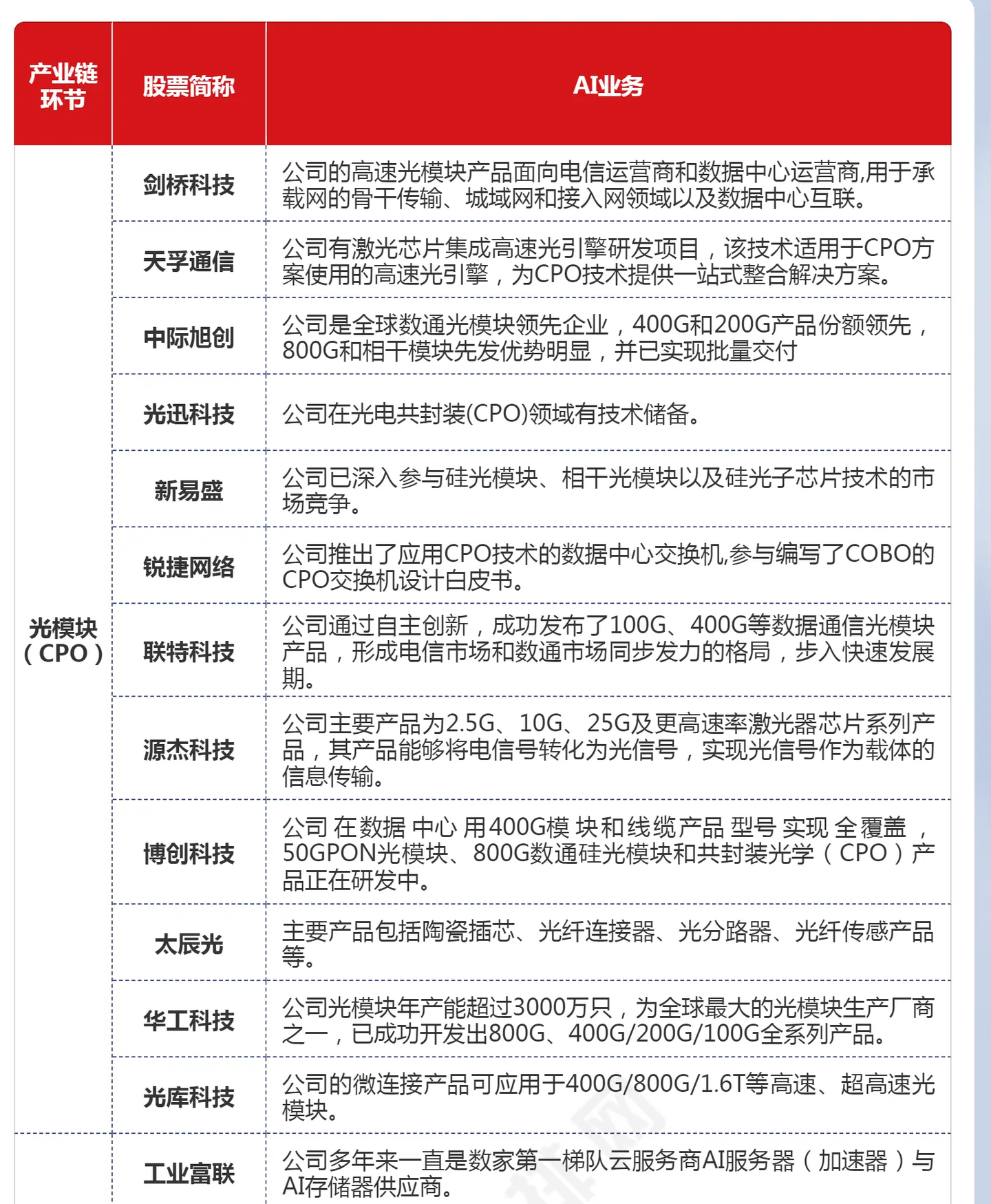 AI算力概念龙头股排名_AI大模型与应用概念股有哪些？ - 知乎