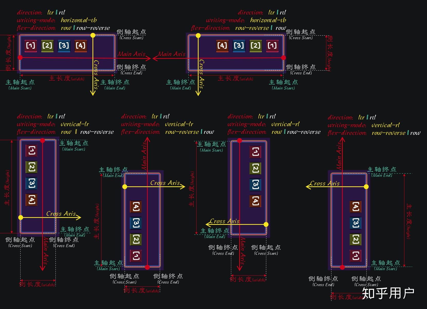 CSS3需要重点学习什么?