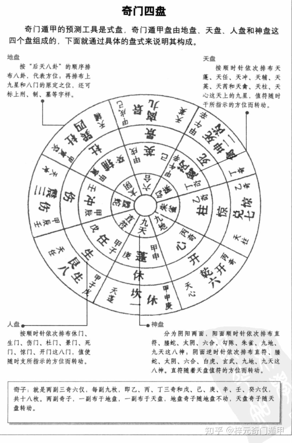 梓元奇门遁甲11三盘定局象- 知乎
