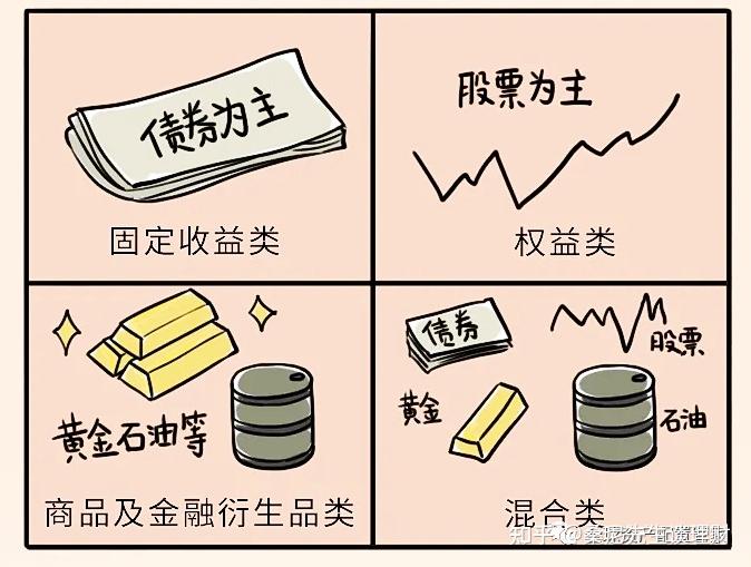 财商升级 | 固定收益类、权益类、股权类投资的分类 - 知乎