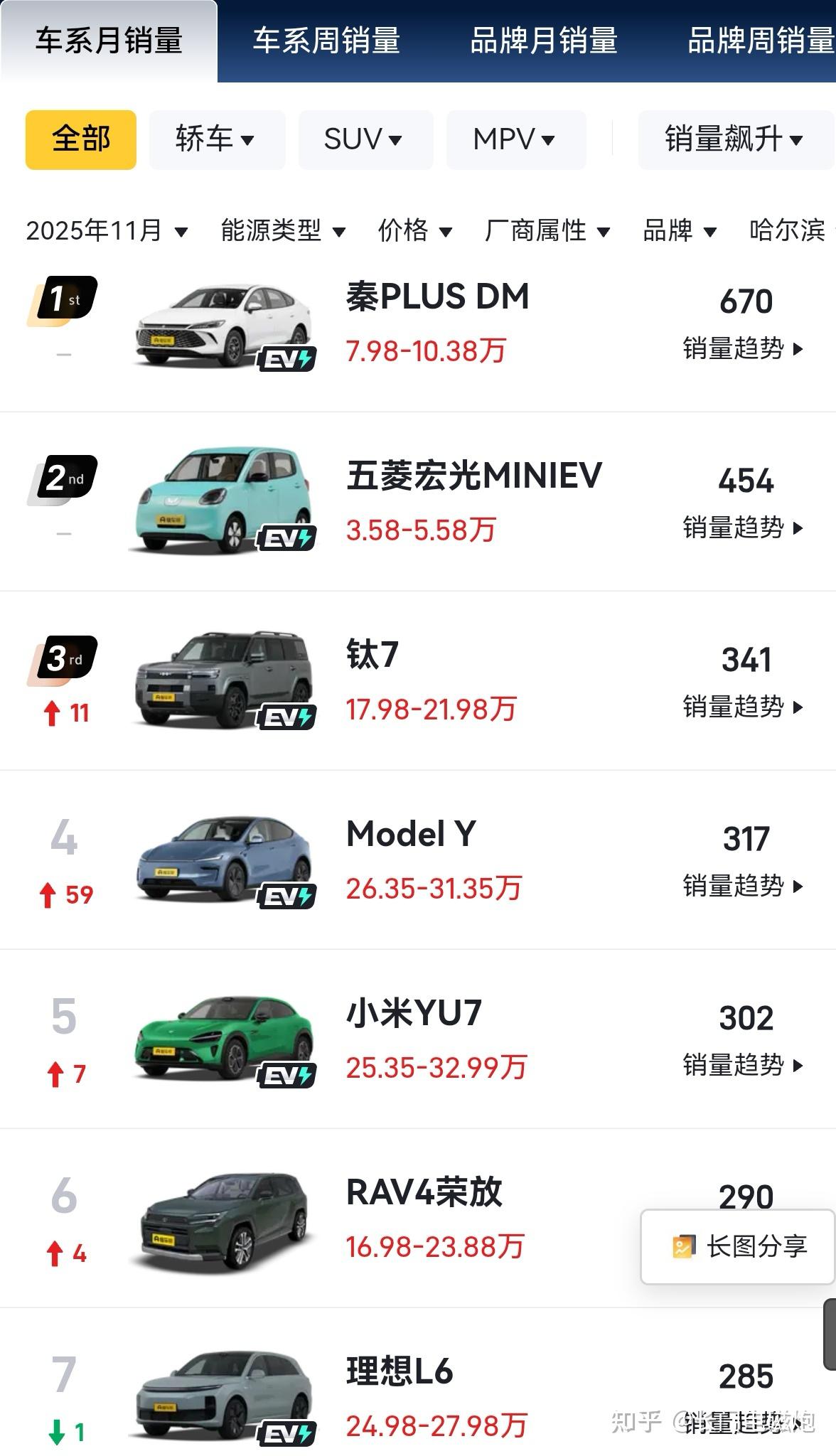 电车会成为未来的主流吗? - 知乎