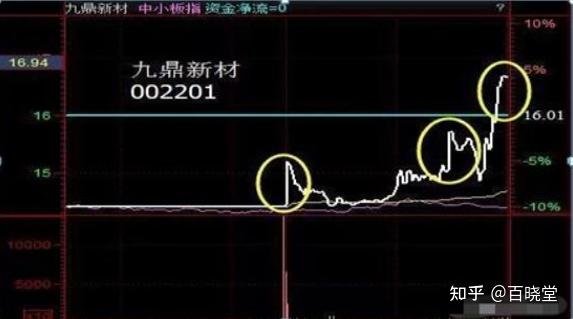 钓鱼线k线图图片