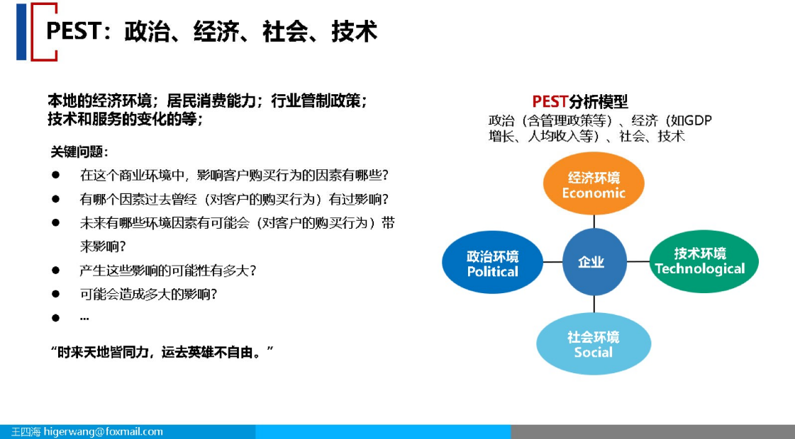 市场洞察 Marketing Insight(PPT) - 知乎