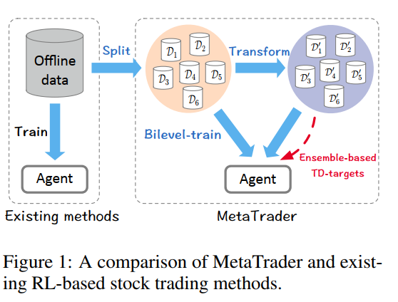 Metatrader Machine Learning MetaTrader:基于双层强化学习的股票交易策略 - 知乎
