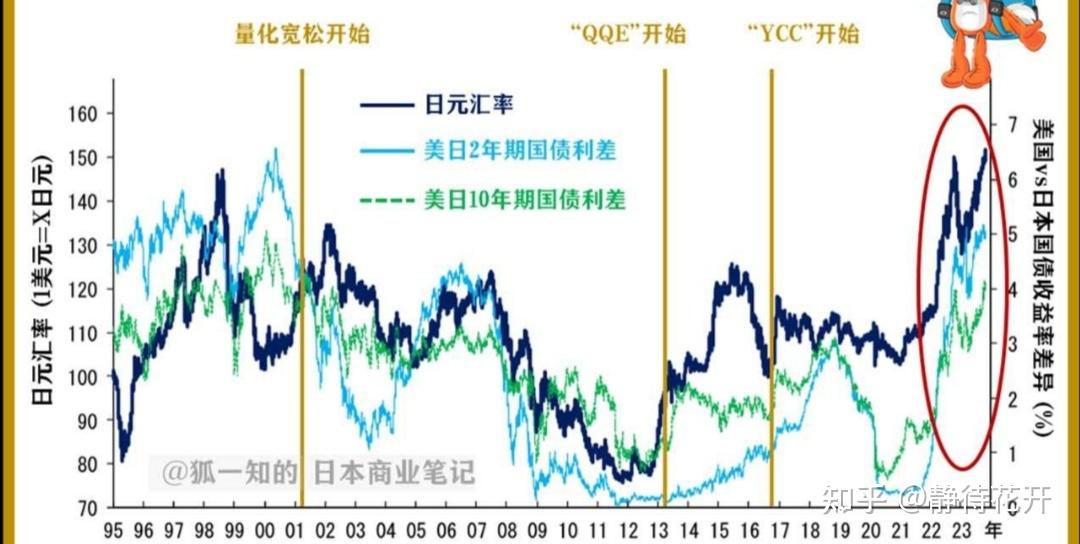 受日元贬值影响,日本进口原材料成本增加,部分橄榄油价格涨幅达80%