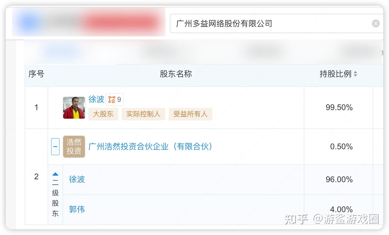 为什么多益能凭借那几款我听都没听过的游戏将徐波的身家拉升到好几百亿? - 知乎