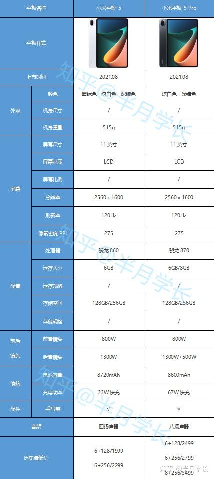 小米平板5考研笔记（小米平板5考研够用吗） 小米平板5考研条记
（小米平板5考研够用吗）《小米平板5适合考研党吗》 考研培训