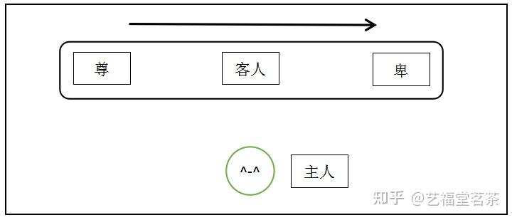 6人喝茶时主客座位图图片