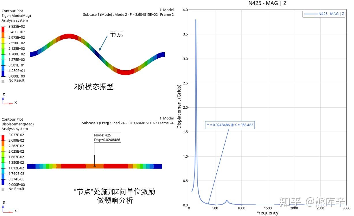 如何理解模态和振型,怎么区分? - 知乎