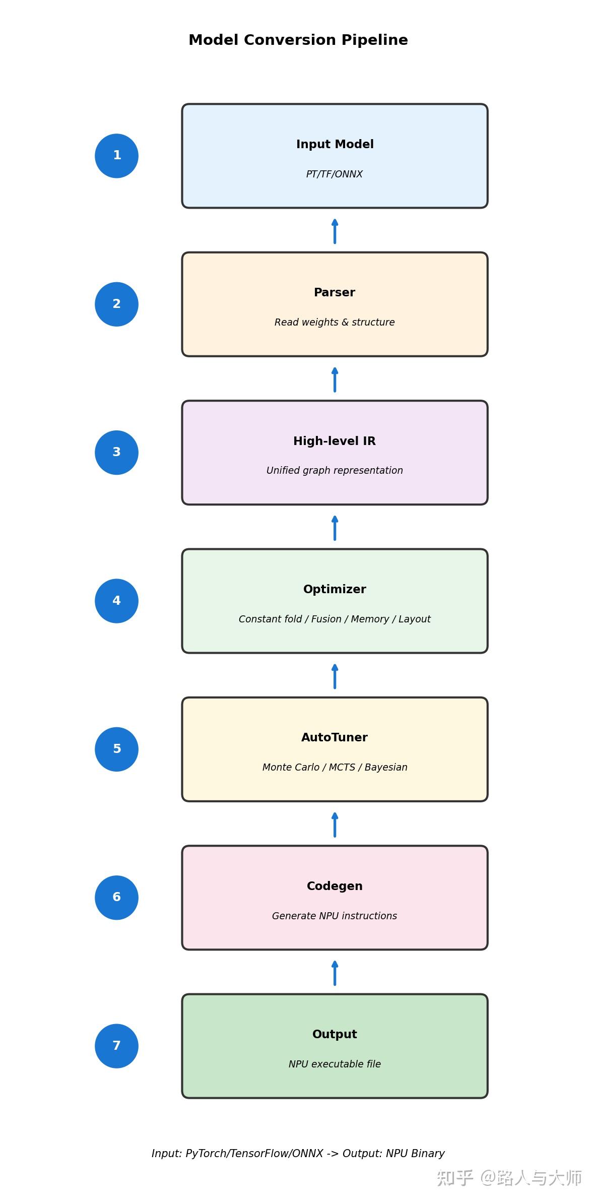 打破国产算力壁垒：OpenCLAW NPU Agent 完整技术解析 - 知乎