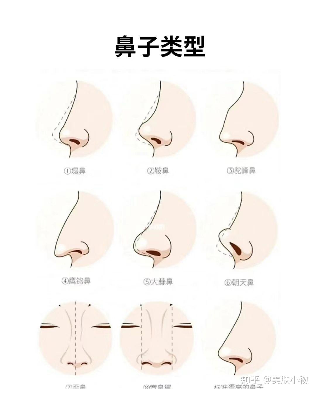 如何让你的鼻子变美