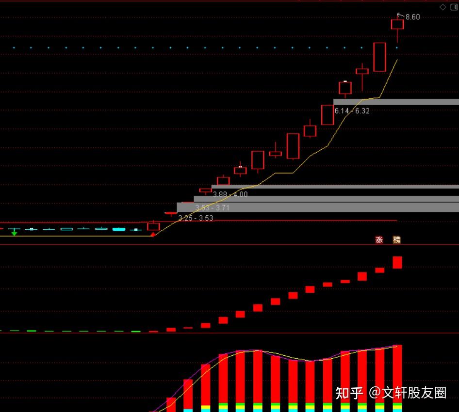 放量上涨好还是缩量上涨好，到底哪一个更强？看完便一目了然！ - 知乎