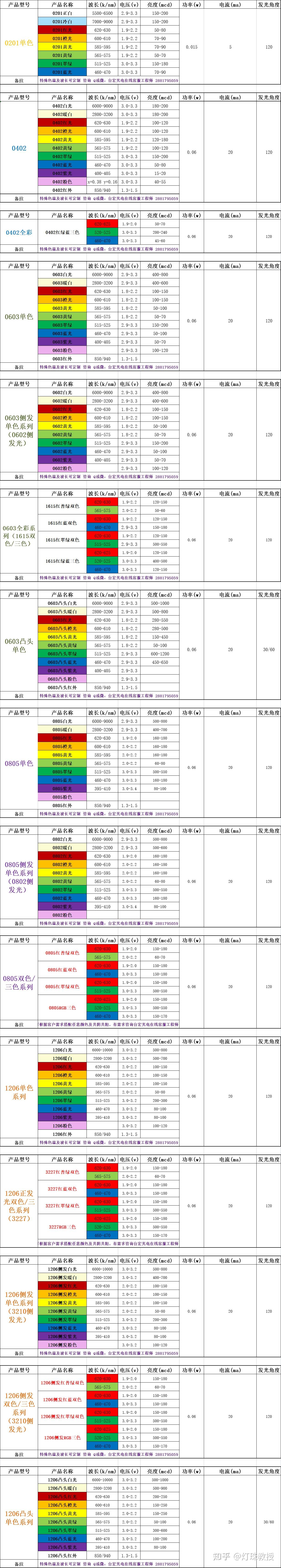 led贴片灯珠型号规格图片