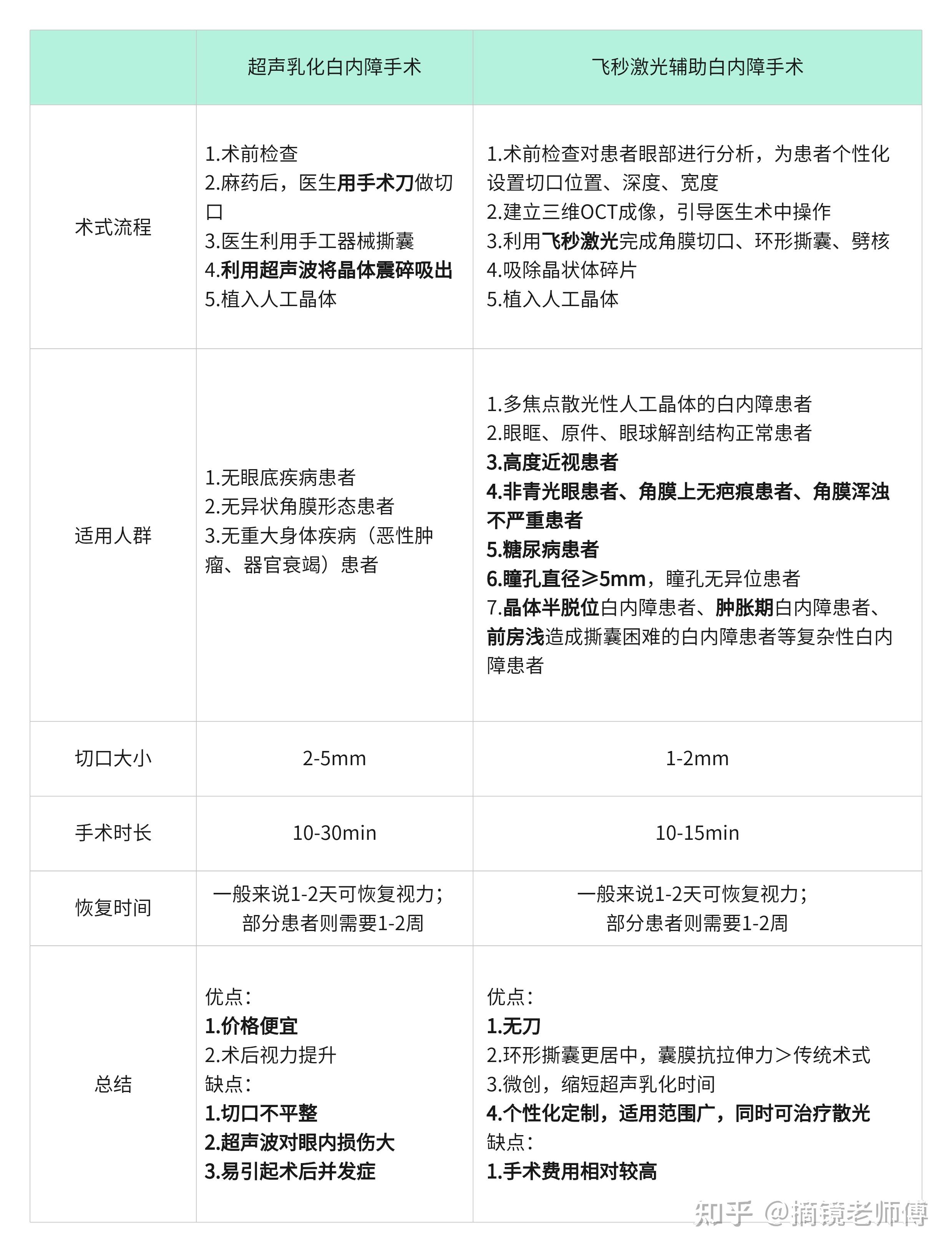 在杭州做白内障手术多少钱
