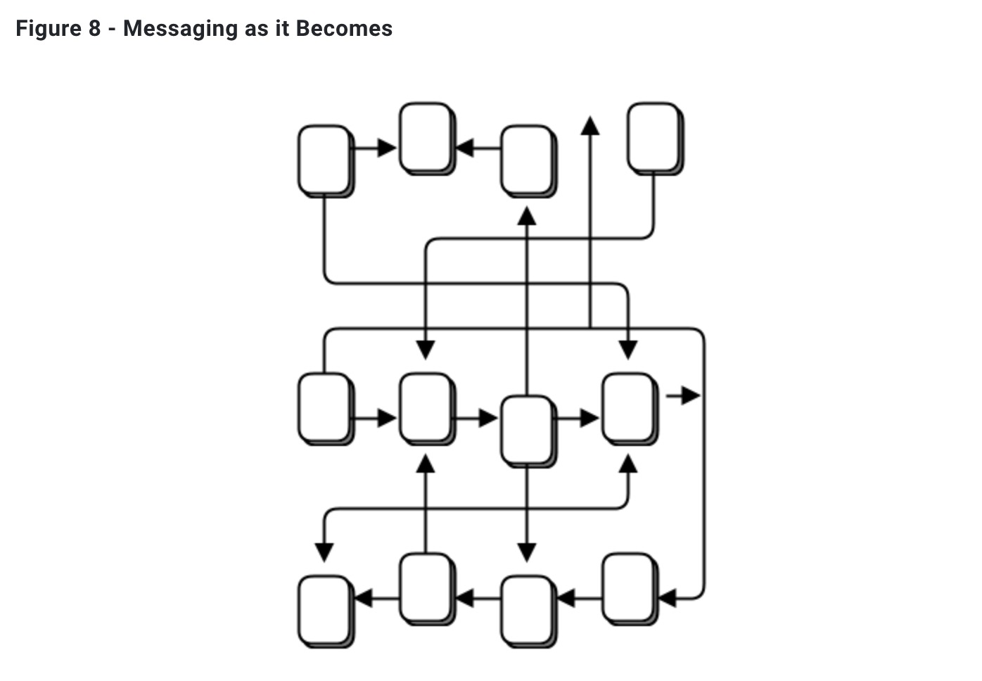 zeromq用来怎么玩？ 知乎