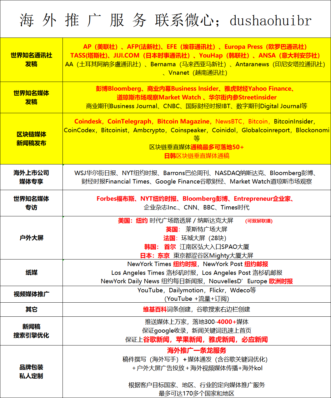 区块链海外推广方式有哪些？ - 知乎