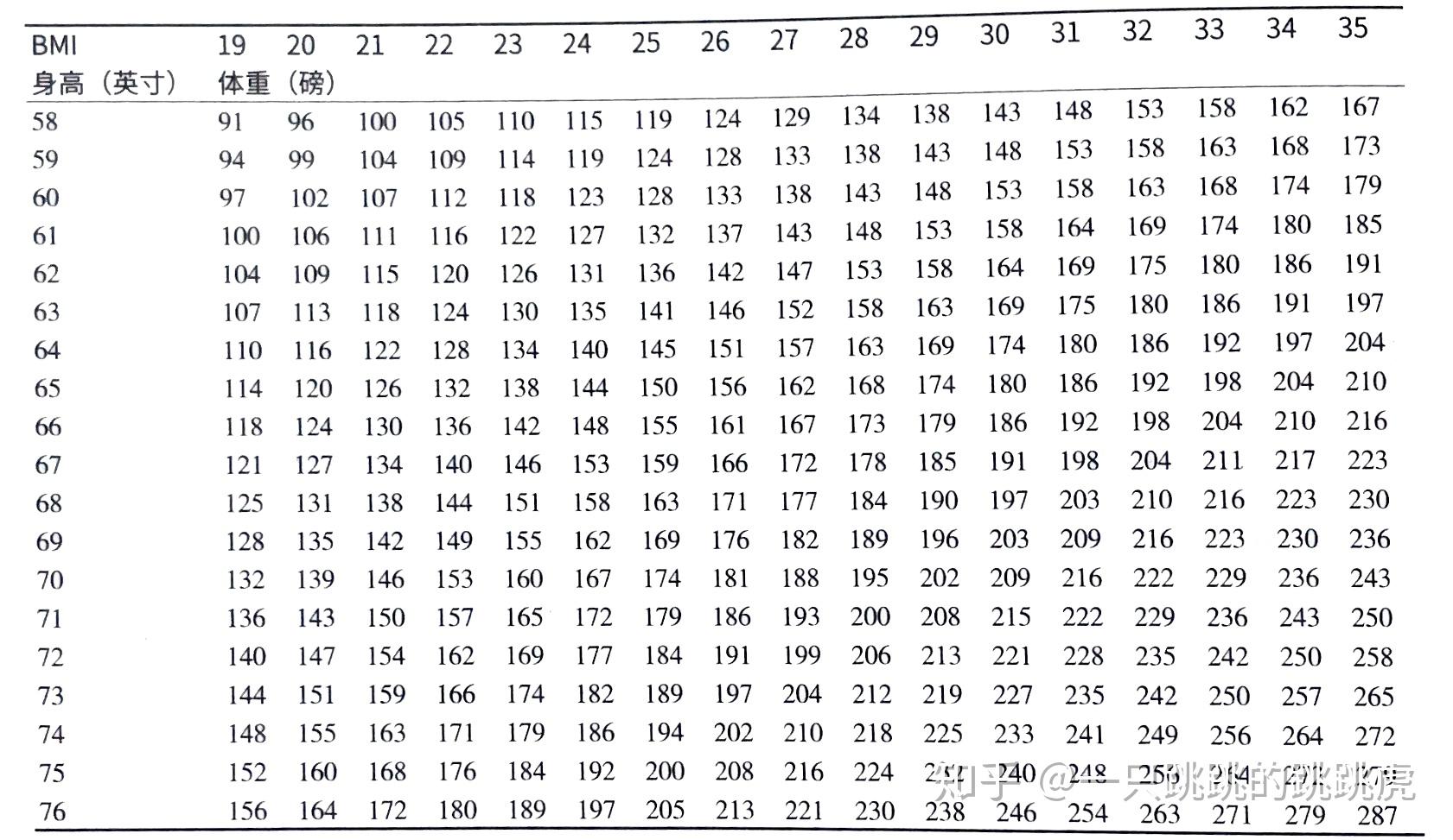 怎么算BMI? - 知乎