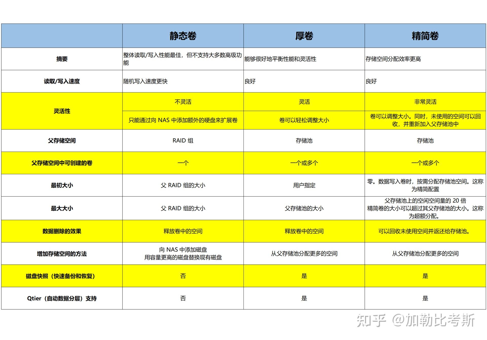 威联通NAS新手怎么入门?插图27 威联通NAS新手怎么入门?插图27