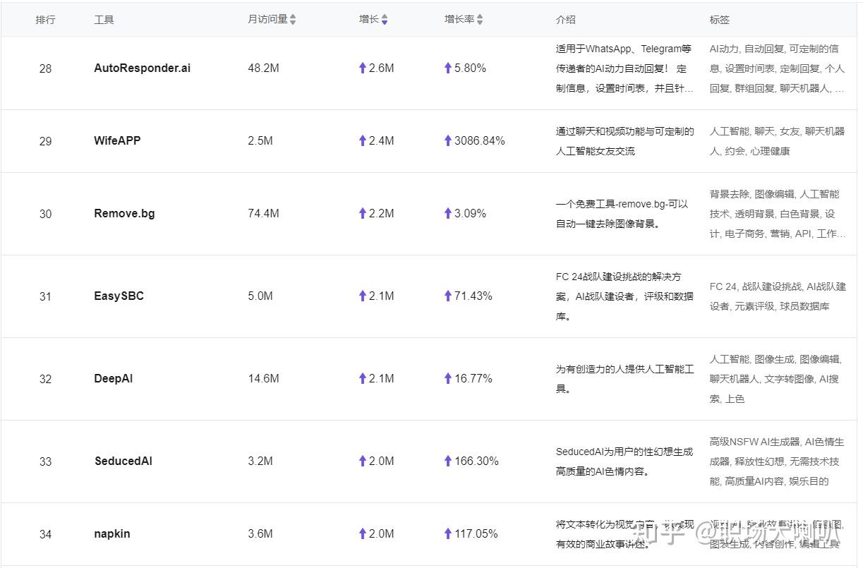 2024年AI工具排行榜Top50 - 知乎
