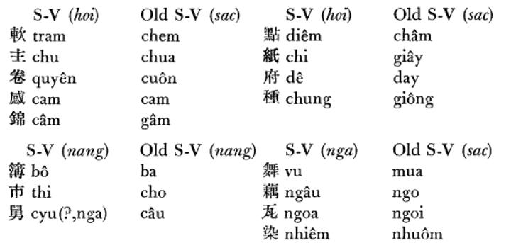 上古汉语中，上声拟成 [-ʔ] 合理吗？ - 知乎