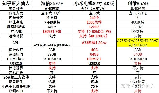 海信85e7f和小米大师82图片