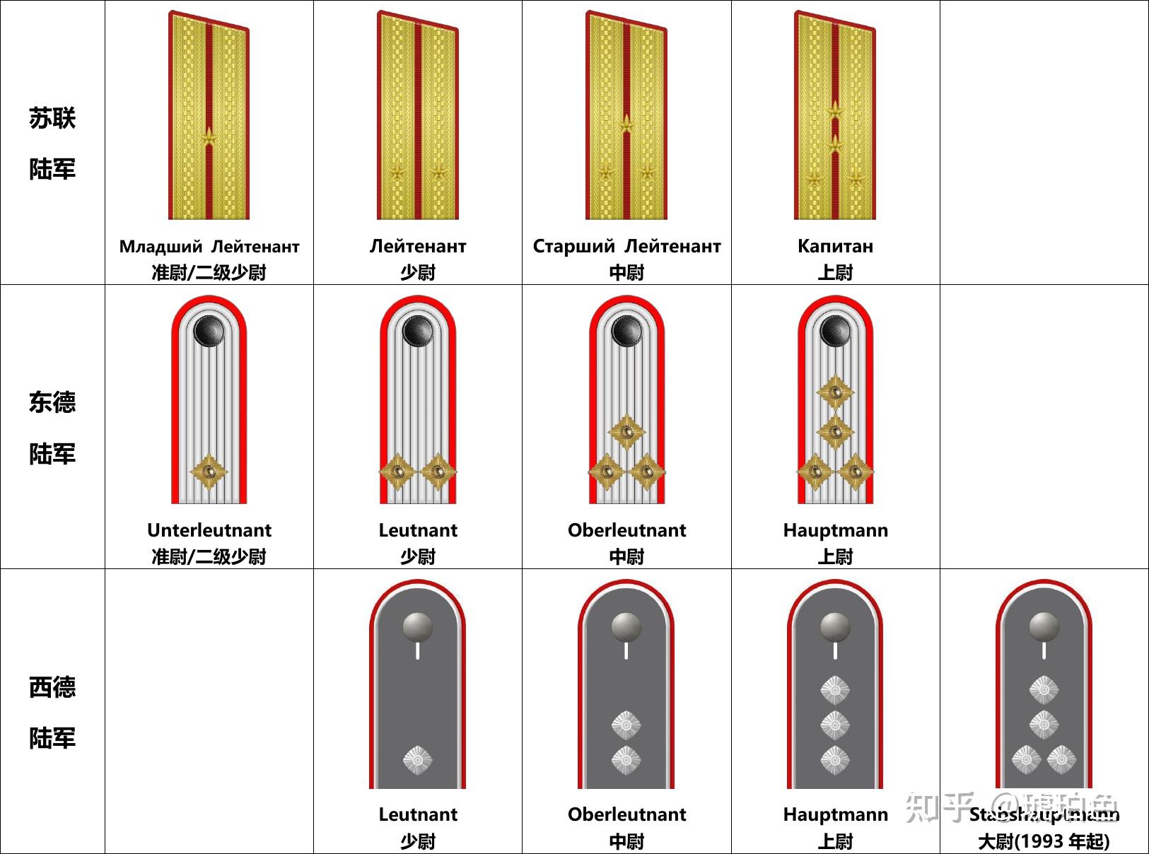 我想问下以前的这个军衔是什么等级
