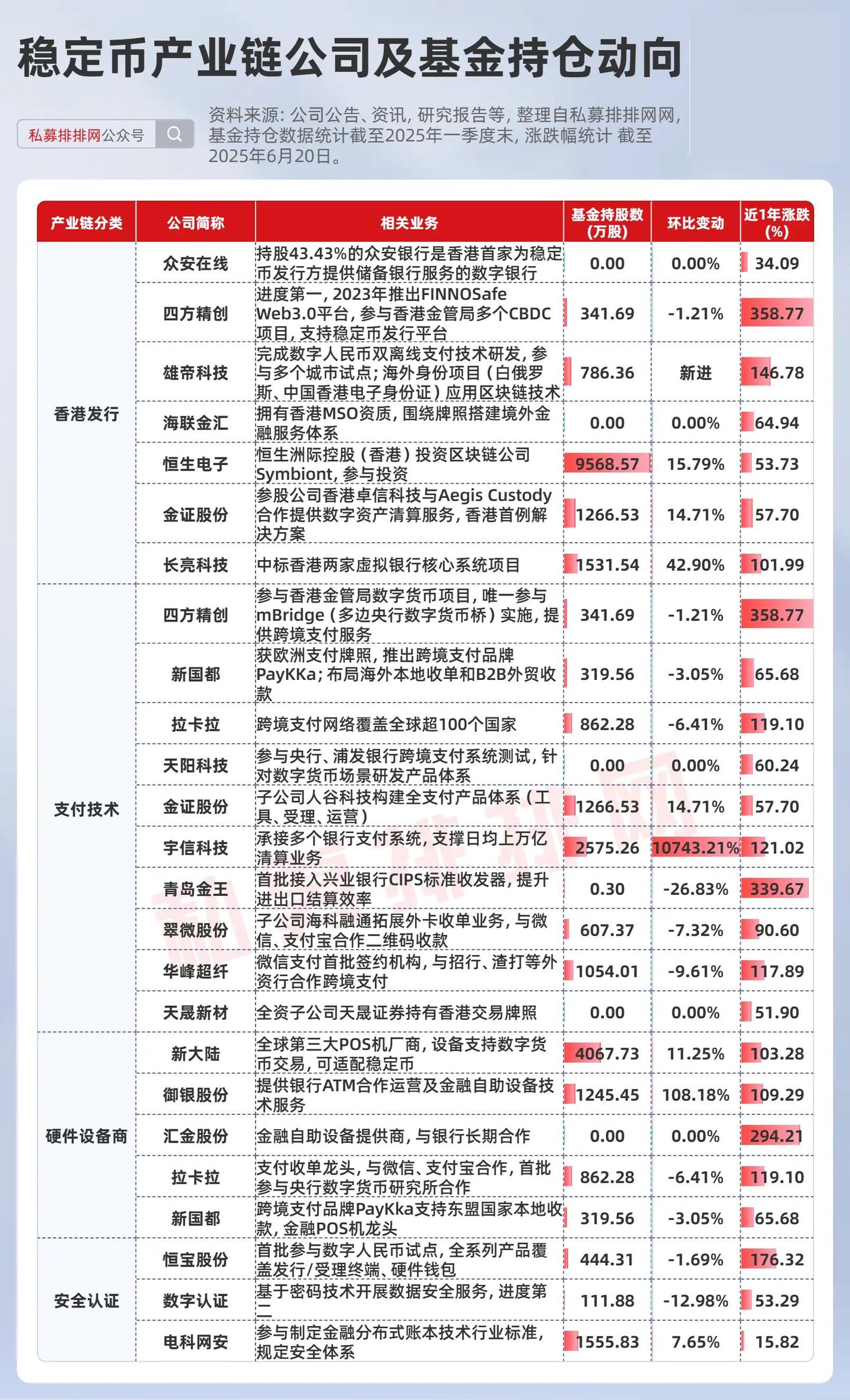 稳定币爆发，RWA将接棒？数字资产万亿蓝海！超10股已翻倍！ - 知乎