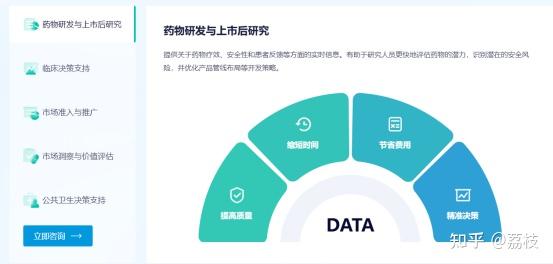 什么是真实世界数据（RWD）？ - 知乎