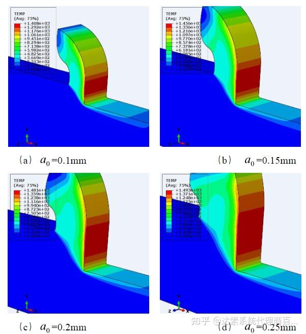 基于 Abaqus 的钛合金切削加工过程仿真 | 百世慧® - 知乎