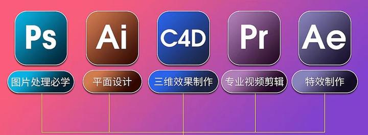 学习视频剪辑的第一天 - 知乎