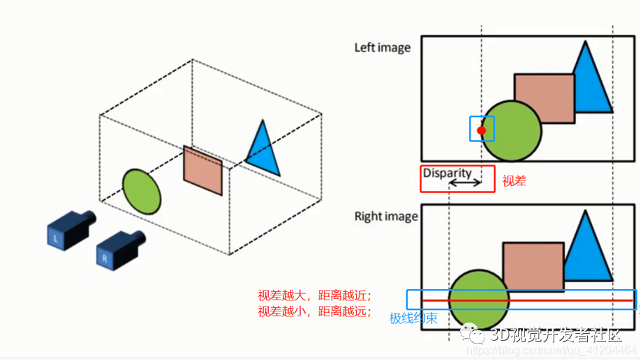 检测三维物体?一篇文章认识《双目立体视觉》 - 知乎