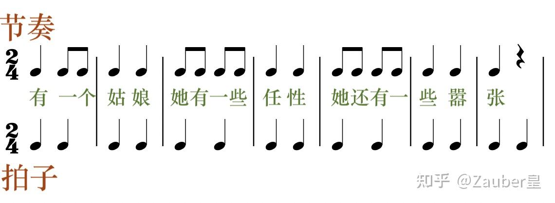 看懂五线谱【#4】节拍和拍号 - 知乎