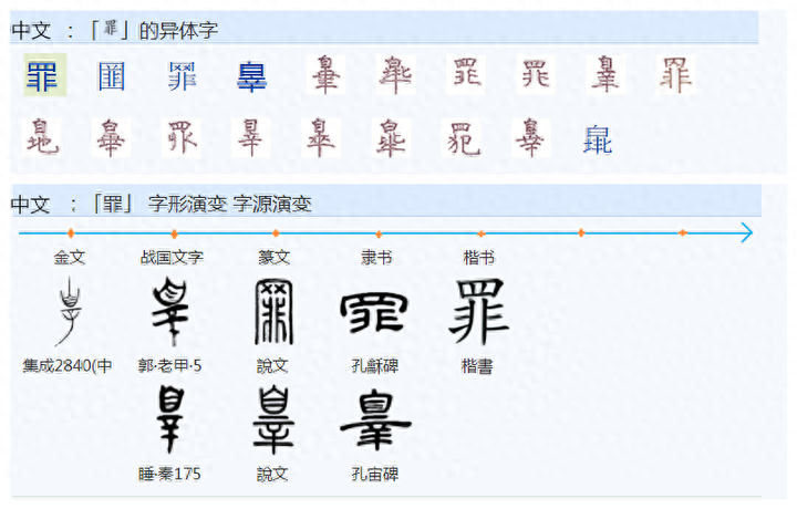 449罪，愆，慝，辜，咎这几个字在古文中意思上有什么具体区别? - 知乎