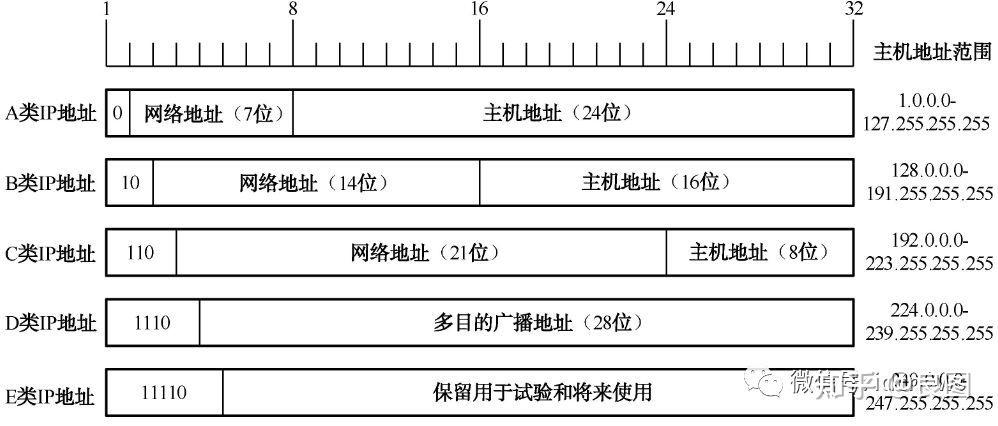ip地址查询归属地(ip地址归属地api查询接口) 第1张