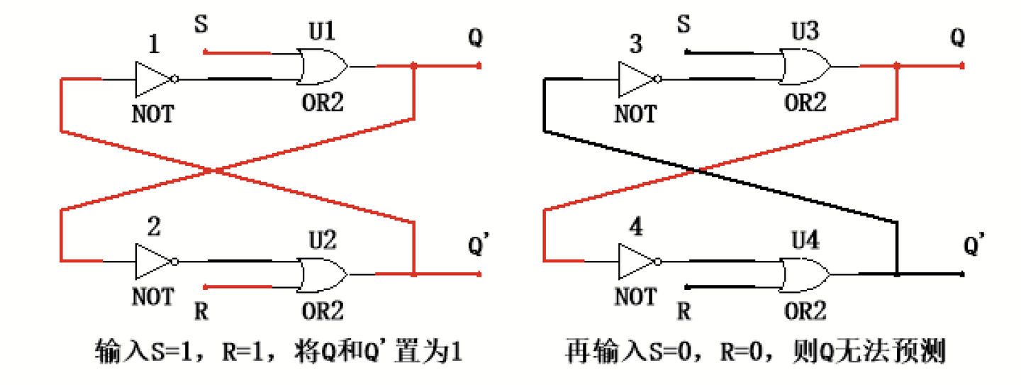 构思:设计三种SR锁存器(NOR、NAND、AND-OR) - 知乎