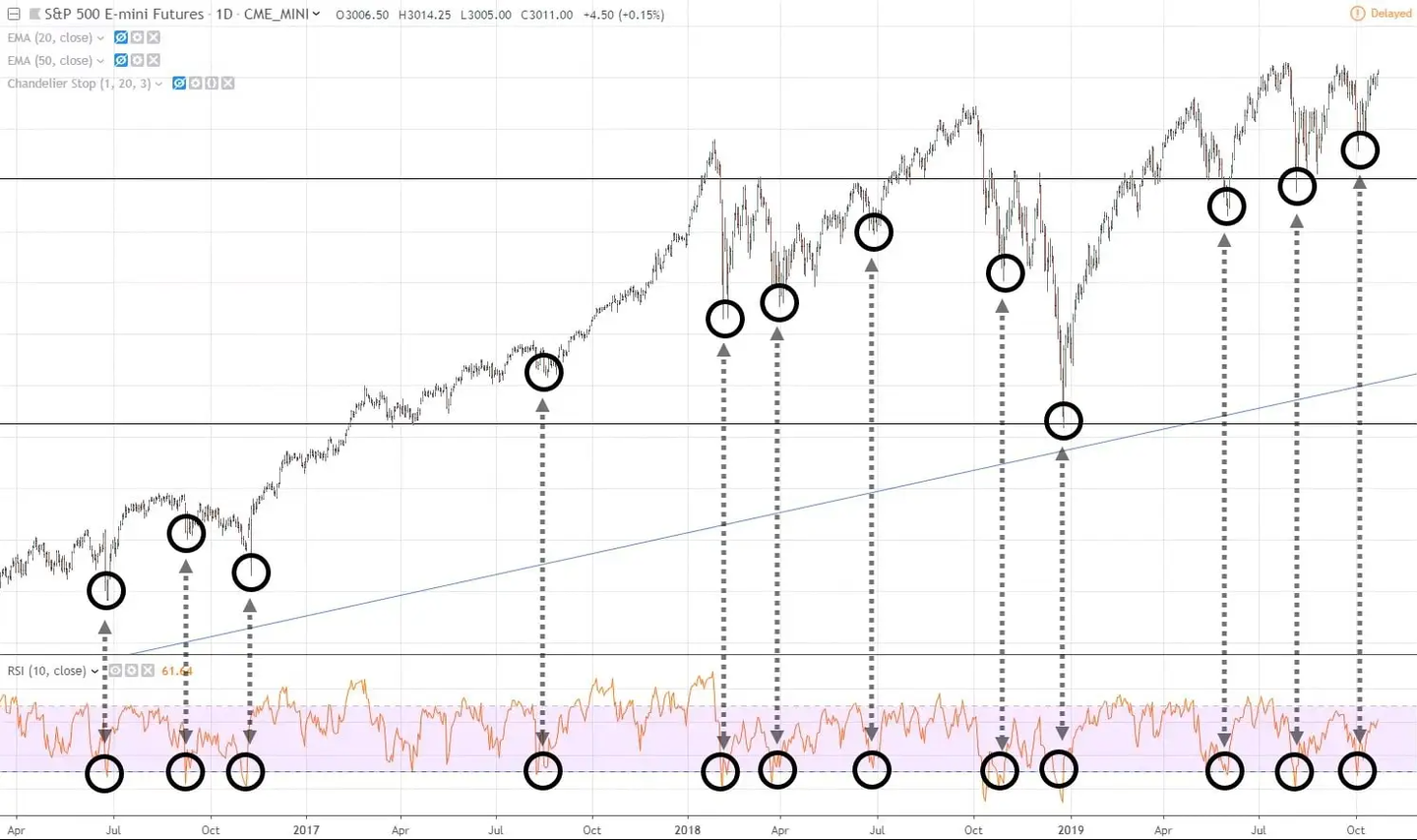 什么是相对强弱RSI指标？RSI相对强弱指标使用技巧和方法- 知乎