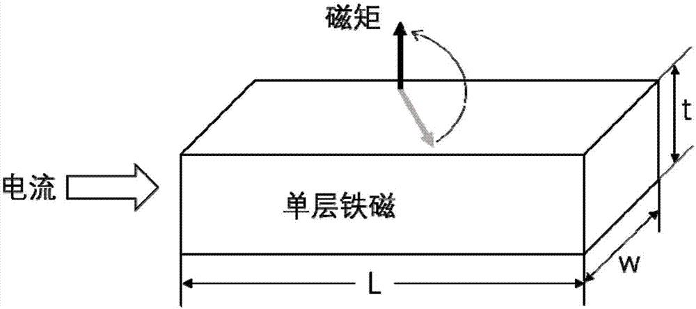 磁矩 - 知乎