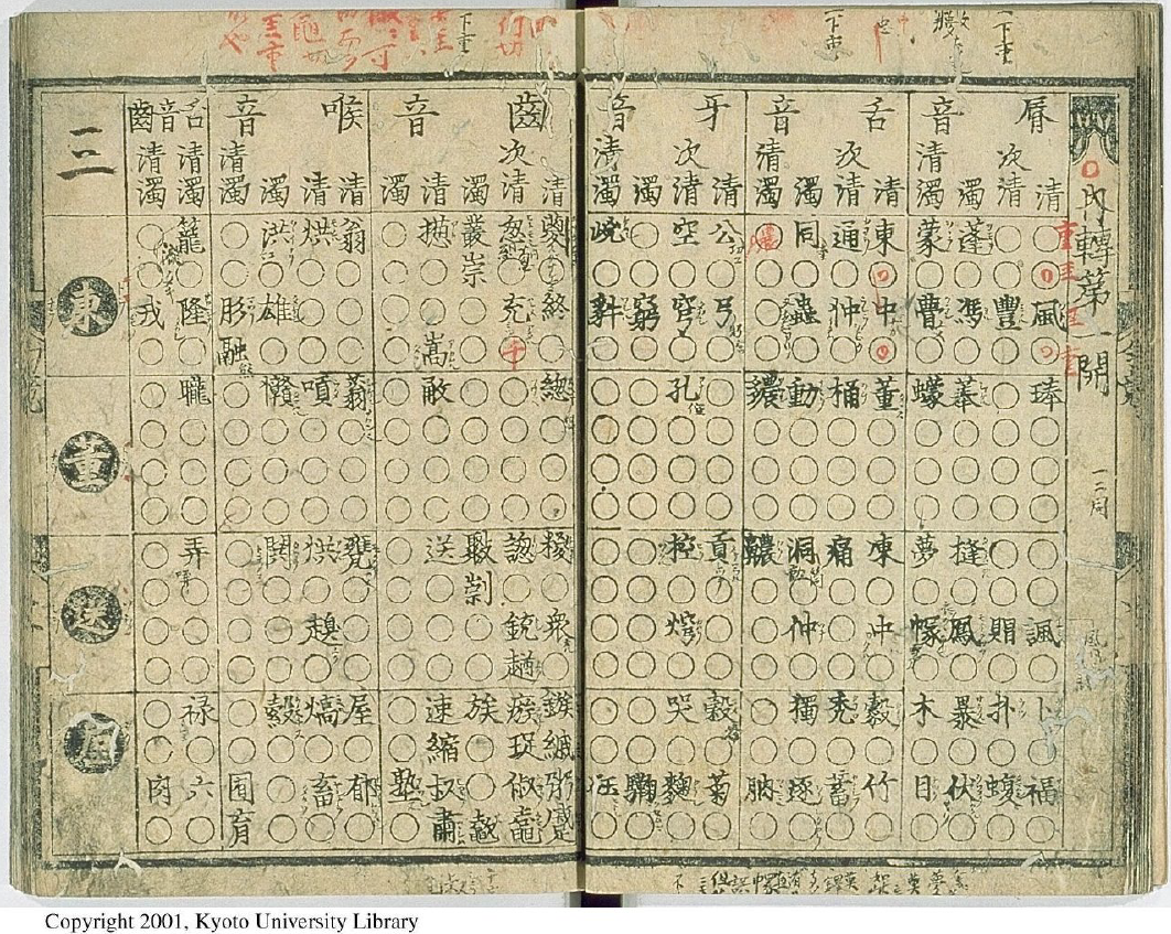 韵图“内外转”与科学方法论 - 知乎