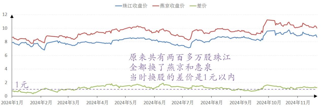 123篇.养老账户半仓惠泉换珠江 - 知乎