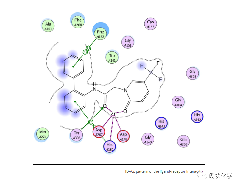 基于药物的设计——高质量分子库的重要性(24)Epigenetics Library - 知乎