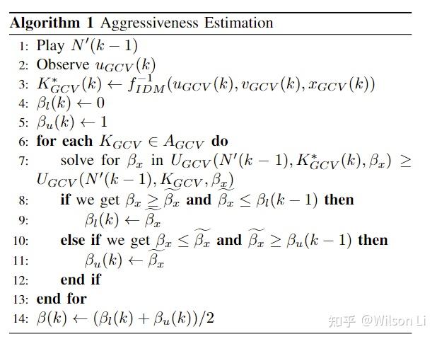 A Game Theoretic Model Predictive Controller with Aggressiveness ...