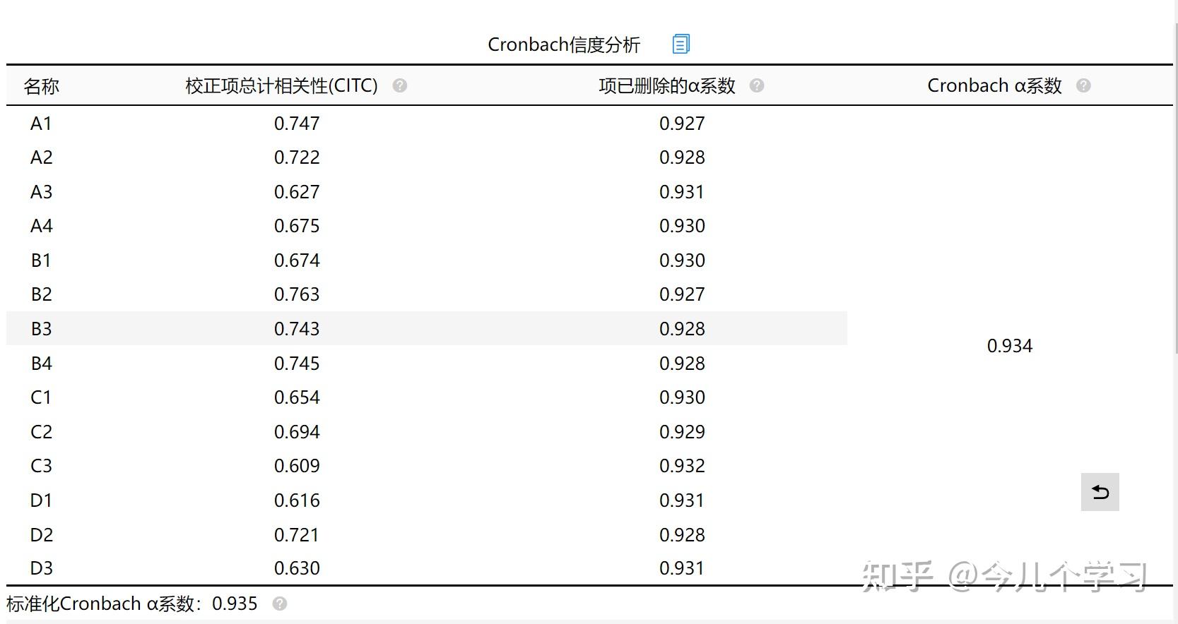 cron表达式,cron表达式每月1号零点执行 cron表达式,cron表达式每月1号零点执行