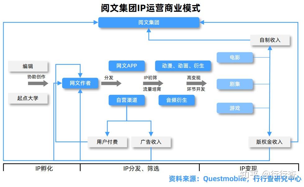 2024年中国短剧行业研究报告 - 知乎