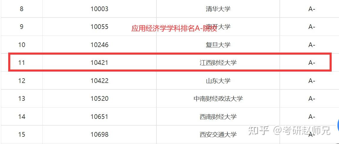 江西财经大学全国排名多少(江西财经大学排名多少录取名额)