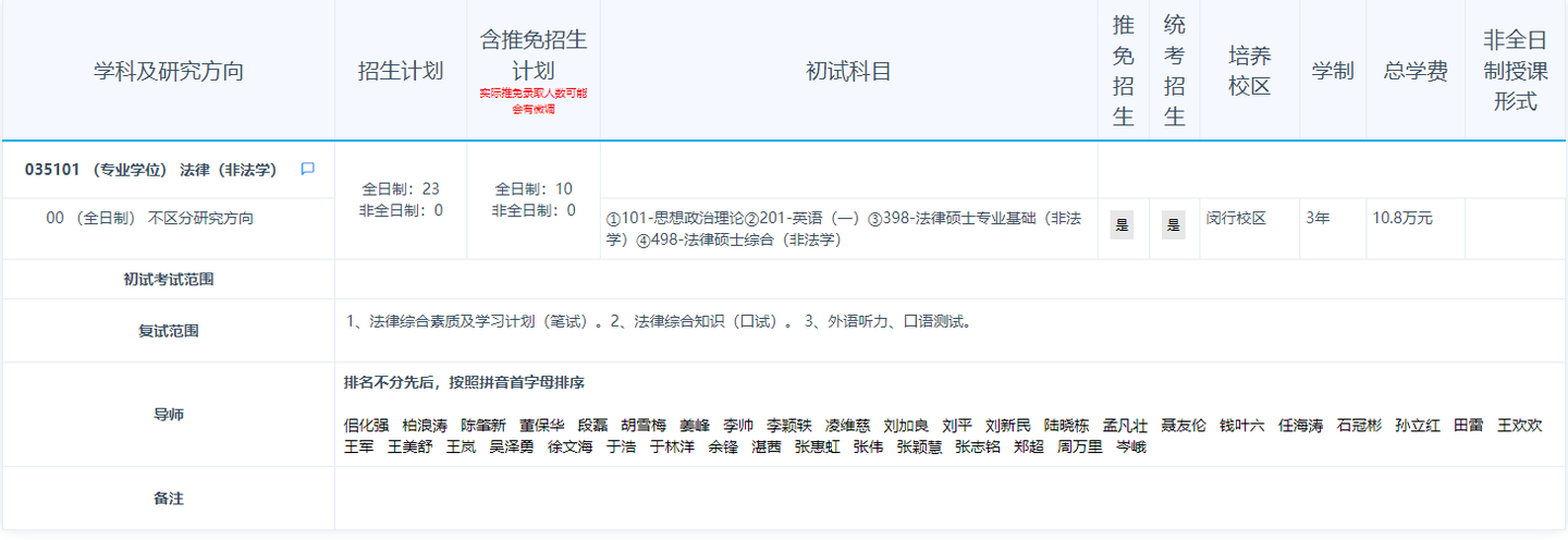 华东师范大学2025年法律硕士招生人数 - 知乎