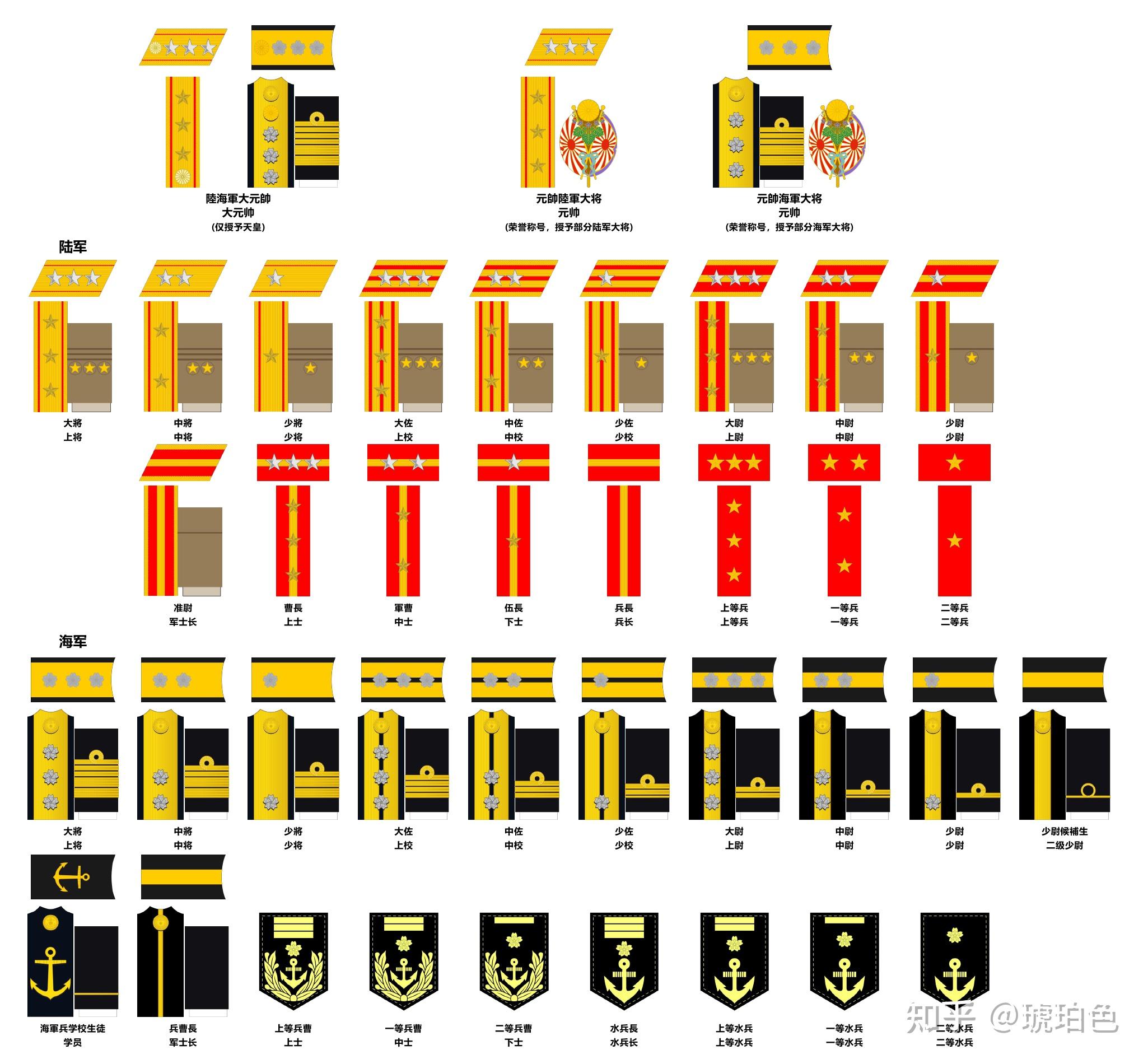 日本军官军衔图图片