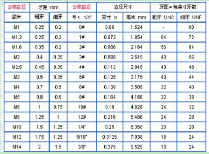 钣金攻丝--螺距与板厚的关系 - 知乎