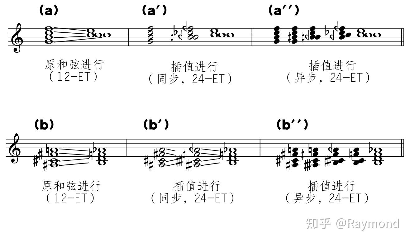 什么是增六和弦?