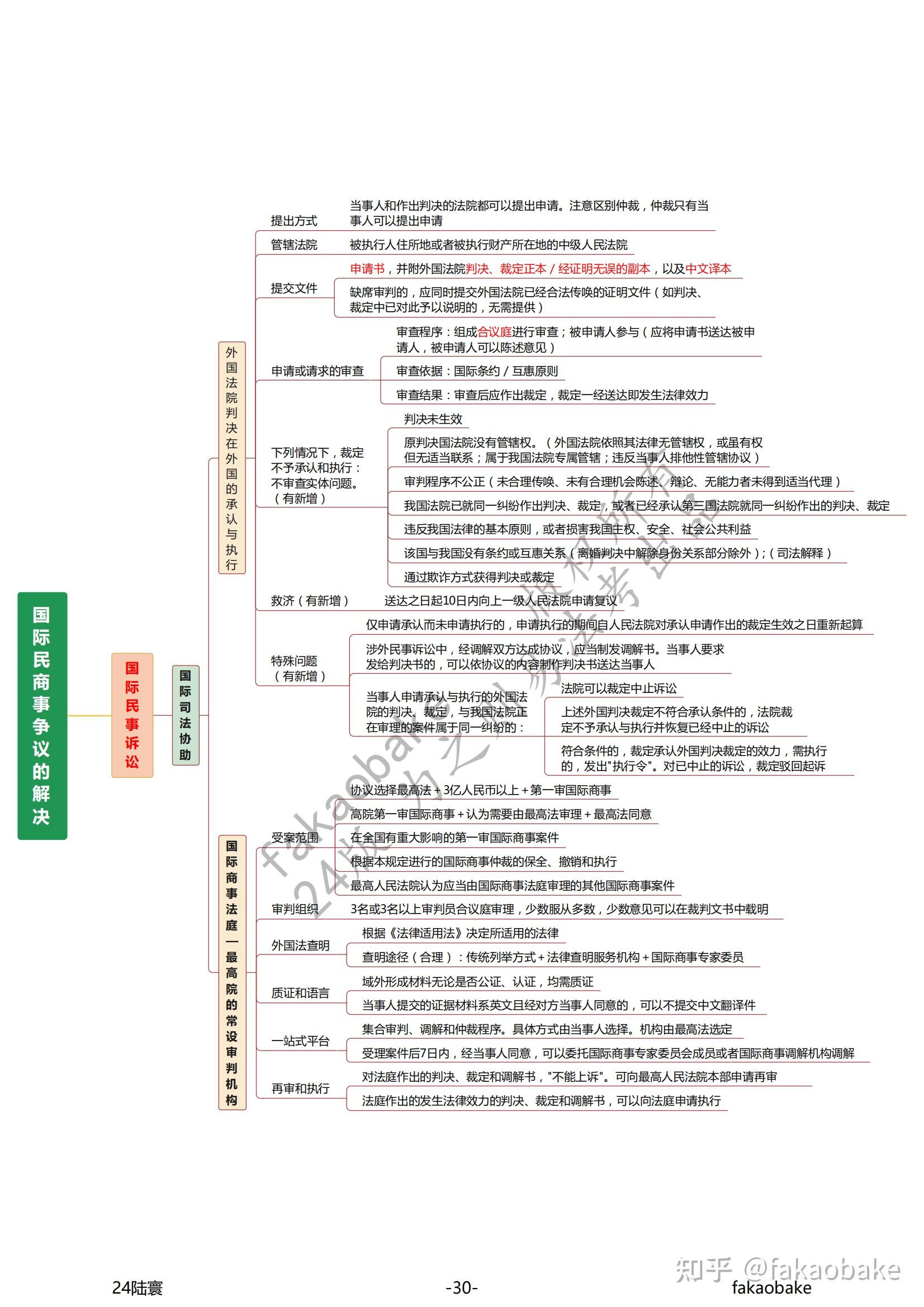 司考客观题过后(司考客观题过了才能考主观题吗)